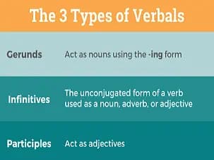 Native speaker 'mistakes' – past participles, 'me', splitting infinitives